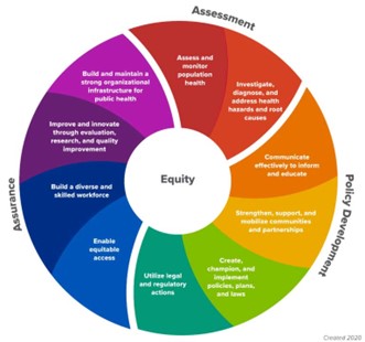Ten Essential Public Health Services Wheel 