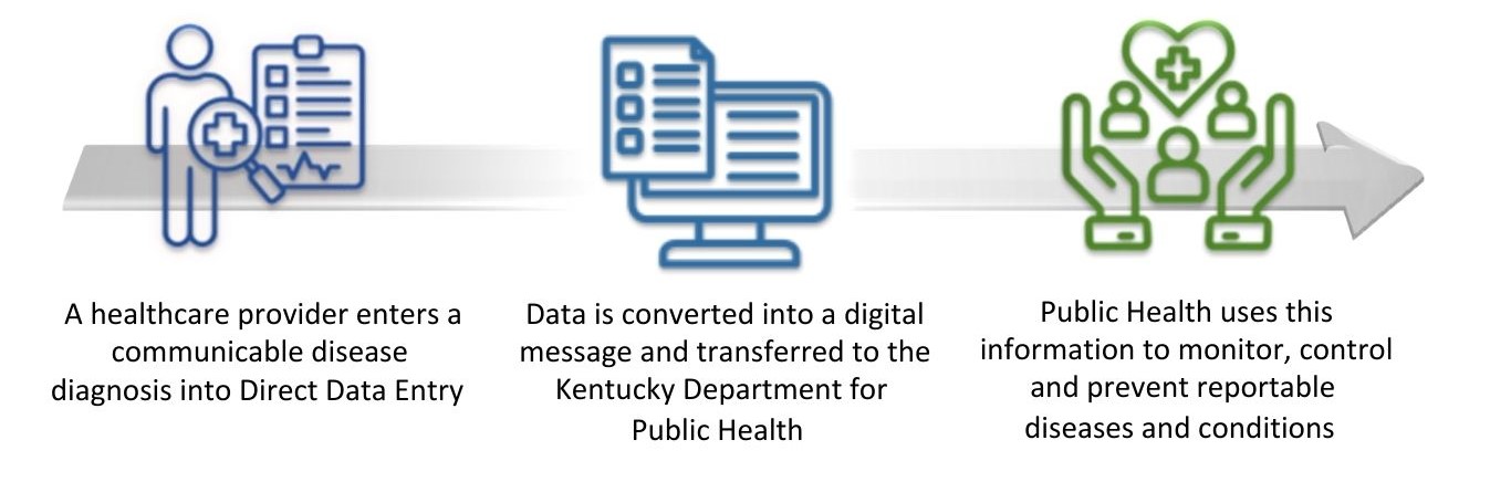 Success Stories Image